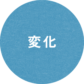 変化
